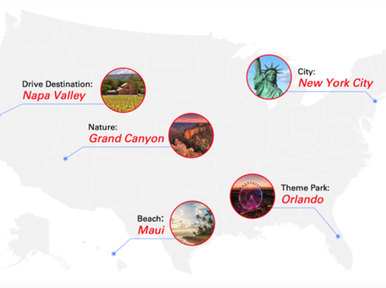 Location data shows that U.S. tourist destinations are on the road to recovery, but some are farther along than others