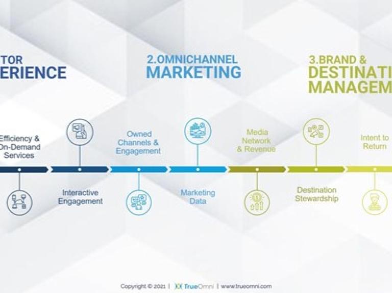 Community-Led Digital Visitor Experiences Roadmap