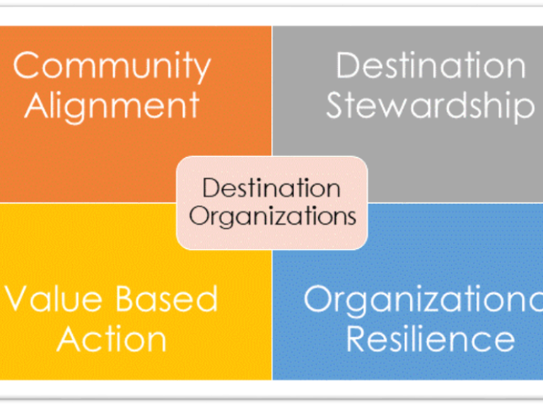 Eight Significant Issues & Strategic Opportunities for 2022